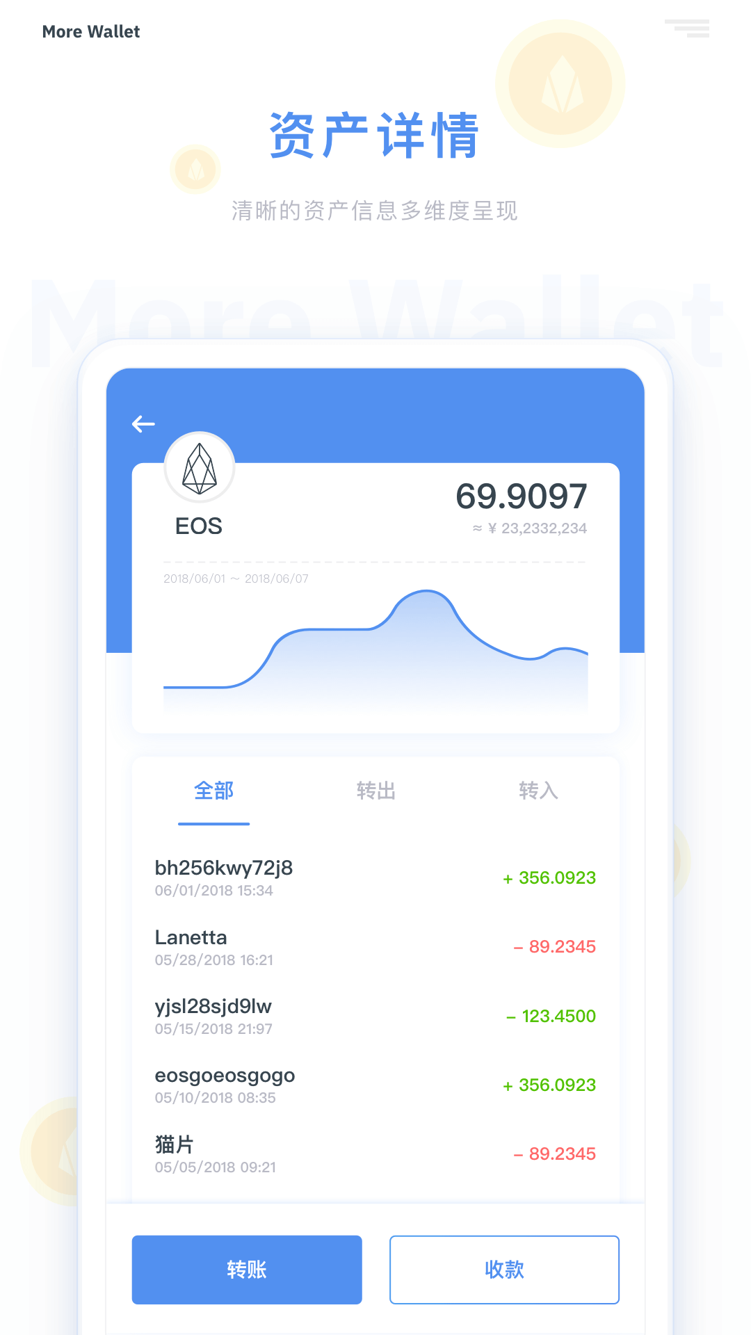 MORE Wallet